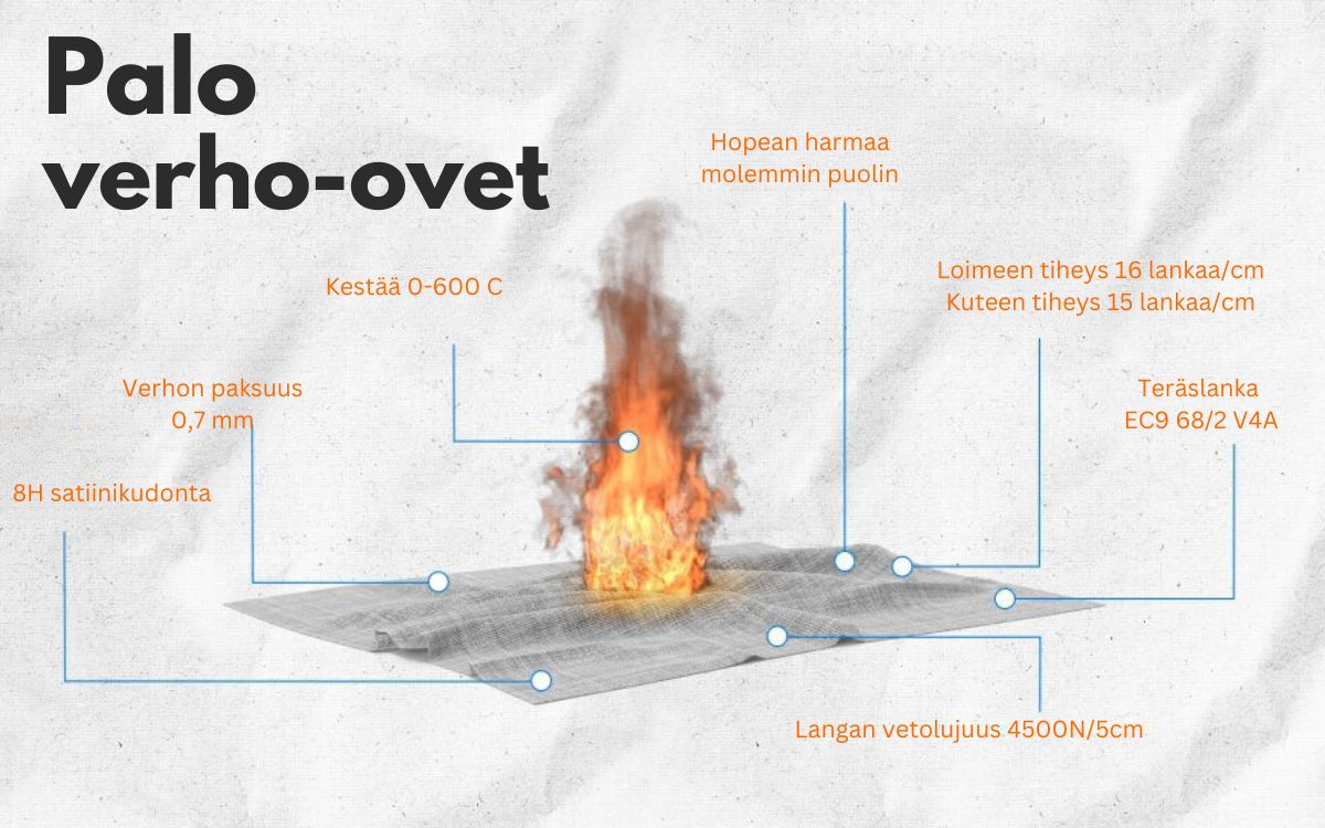 Miten kangaspalo rullaovi voi tarjota huippuluokan palosuojaa?