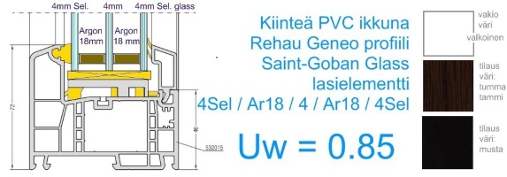 Kiinteät PVC-ikkunat Uw - 0,85